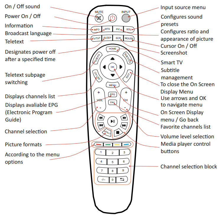 Parallel AV AVS550SM Waterproof Smart Mirror TV-2