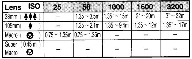 Pentax Zoom 105R Film Camera 26