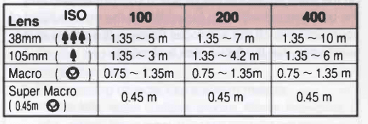 Pentax Zoom 105R Film Camera 35