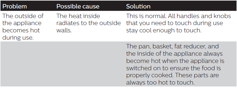 Philips HD9650 Series Premium Airfryer XXL-14