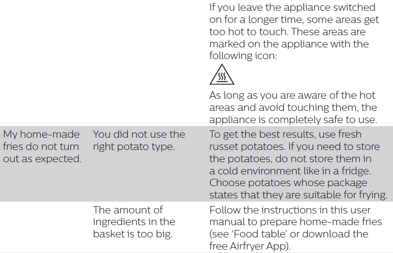 Philips HD9650 Series Premium Airfryer XXL-15