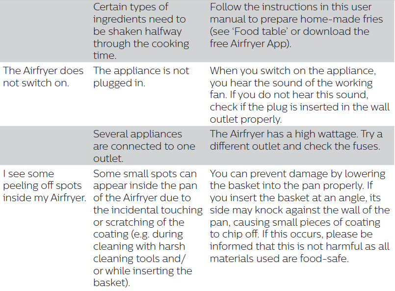 Philips HD9650 Series Premium Airfryer XXL-16
