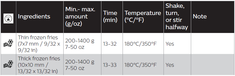Philips HD9650 Series Premium Airfryer XXL-4