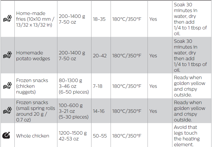 Philips HD9650 Series Premium Airfryer XXL-5