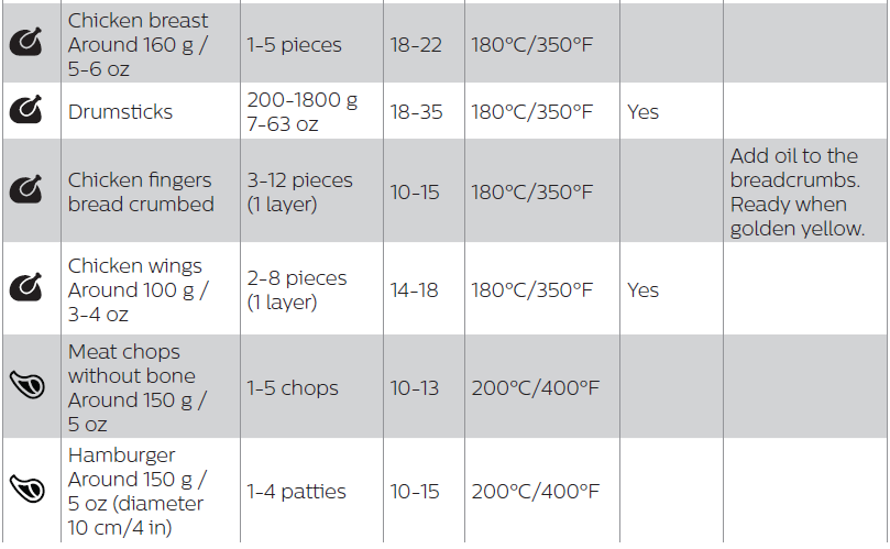 Philips HD9650 Series Premium Airfryer XXL-6
