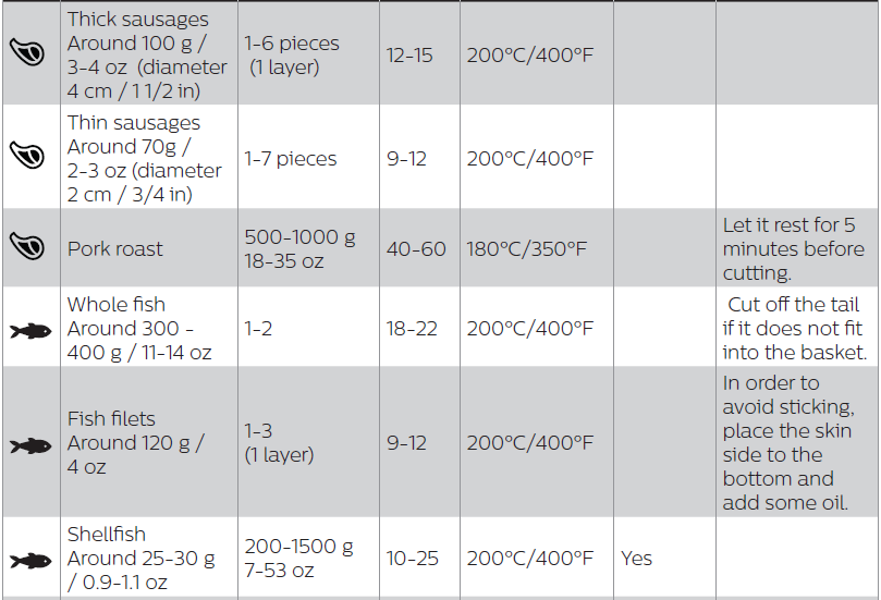 Philips HD9650 Series Premium Airfryer XXL-7