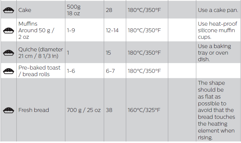 Philips HD9650 Series Premium Airfryer XXL-8