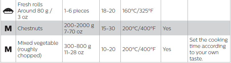 Philips HD9650 Series Premium Airfryer XXL-9