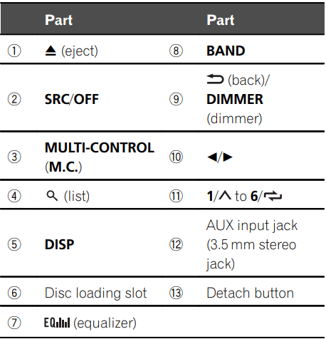 Pioneer DEH 150MP CD Receiver-35