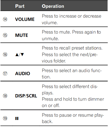 Pioneer DEH 150MP CD Receiver-36