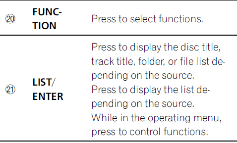Pioneer DEH 150MP CD Receiver-37