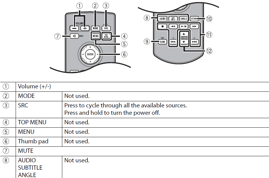 Pioneer DMHW2770NEX Digital Multimedia Receiver 3