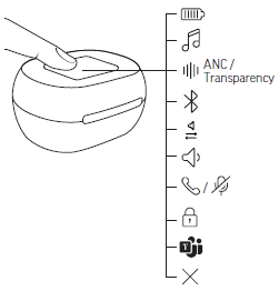 Poly Voyager Free 60+ UC True Wireless Earbuds-1