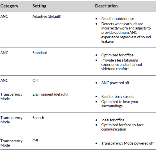 Poly Voyager Free 60+ UC True Wireless Earbuds-11