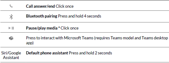 Poly Voyager Free 60+ UC True Wireless Earbuds-4