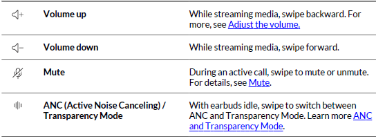 Poly Voyager Free 60+ UC True Wireless Earbuds-6