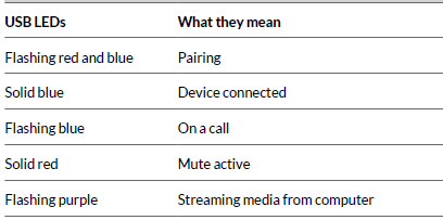 Poly Voyager Free 60+ UC True Wireless Earbuds-7