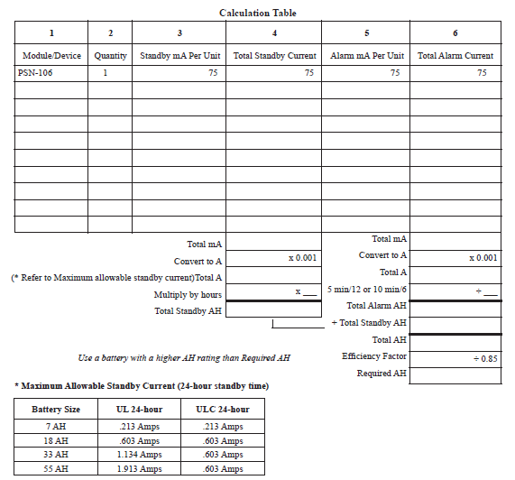 Potter PSN-106 Power Supply User Manual Potter PSN-106 Power Supply 16