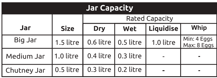 Preethi Steele 3-Jar Mixer Grinder 2