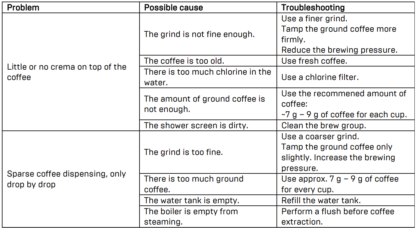 Profitec GO Espresso Machine 23