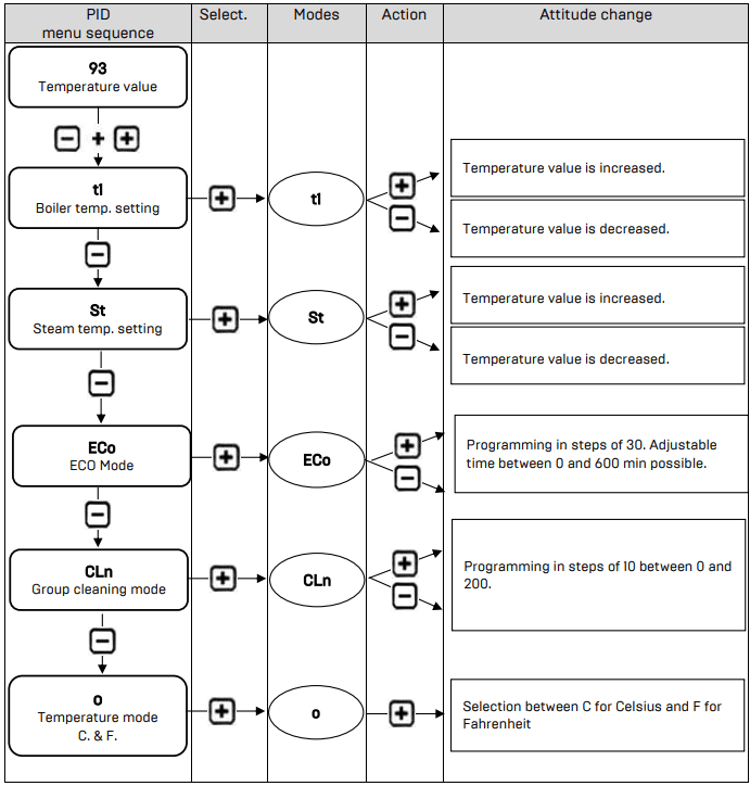 Profitec GO Espresso Machine User Manual Profitec GO Espresso Machine 8