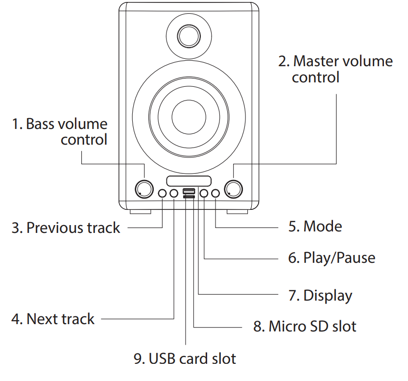 Pyle PBKSP33BK HiFi Active Bookshelf Speaker-1