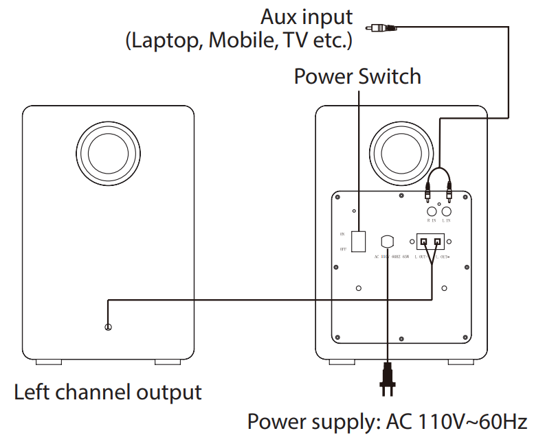 Pyle PBKSP33BK HiFi Active Bookshelf Speaker-2