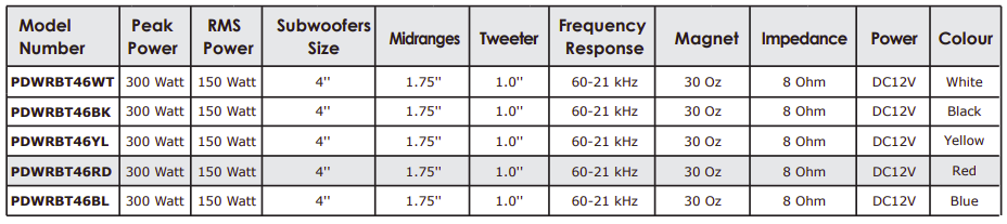 Pyle PDWRBT46 Bluetooth Indoor Outdoor Speakers User Manual-3