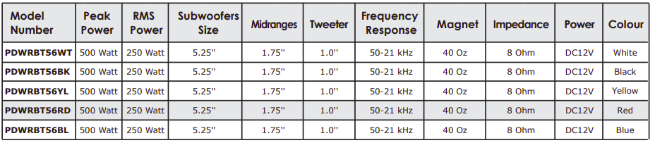 Pyle PDWRBT46 Bluetooth Indoor Outdoor Speakers User Manual-4
