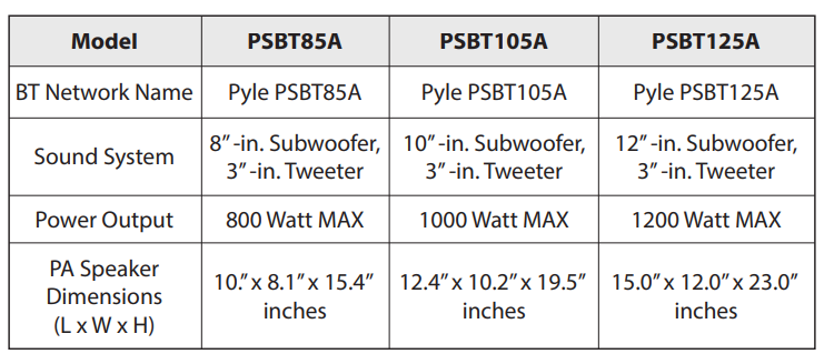 Pyle PSBT105A Portable Bluetooth PA Speaker 5