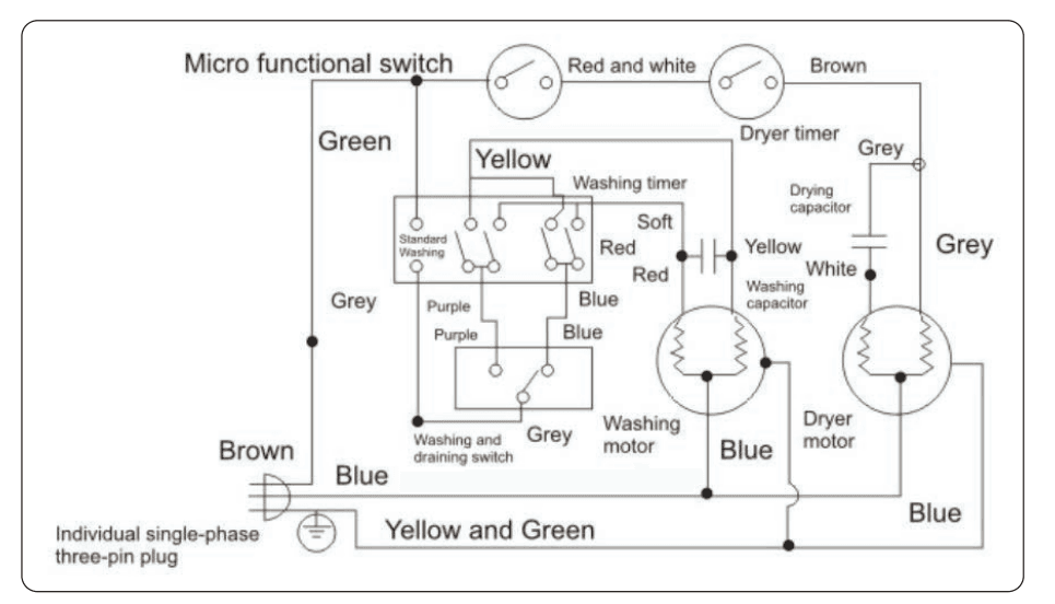 Pyle ‎PUCWM23 Pure Clean Compact Home Washer-2