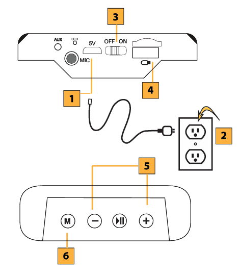 QFX BT-60-RD Bluetooth Speaker User Manual QFX BT-60-RD Bluetooth Speaker 1