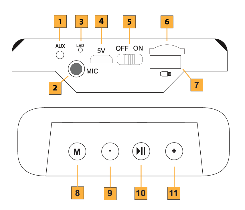 QFX BT-60-RD Bluetooth Speaker User Manual QFX BT-60-RD Bluetooth Speaker 4