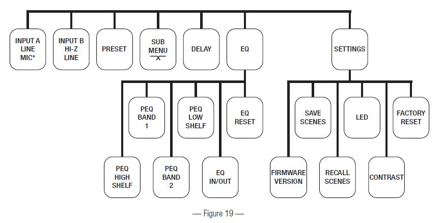 QSC K12 K2 Series Two-Way Active Loudspeakers User Manual QSC K12 K2 Series Two-Way Active Loudspeakers 15