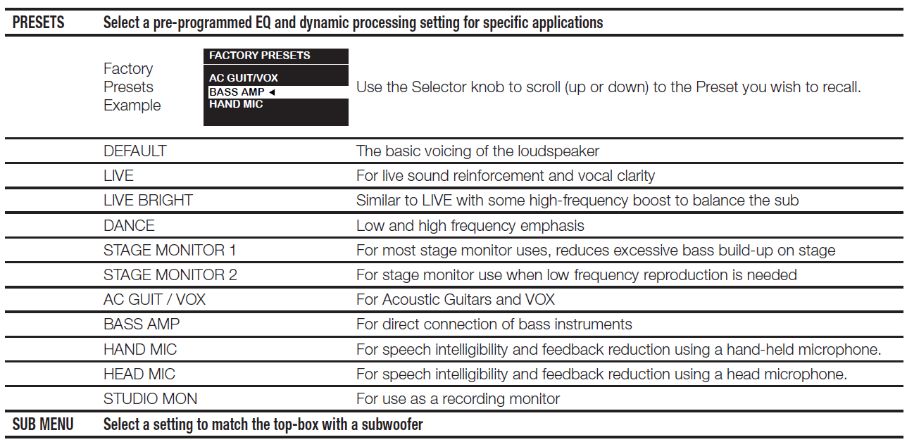 QSC K12 K2 Series Two-Way Active Loudspeakers 17