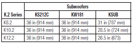 QSC K12 K2 Series Two-Way Active Loudspeakers User Manual QSC K12 K2 Series Two-Way Active Loudspeakers 7