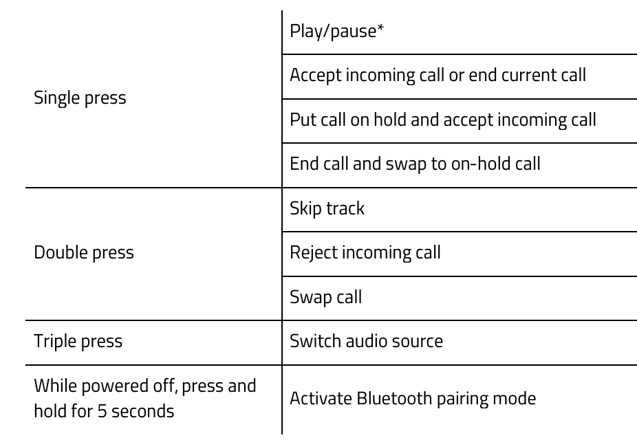 Razer Barracuda X Wireless Gaming Headset18