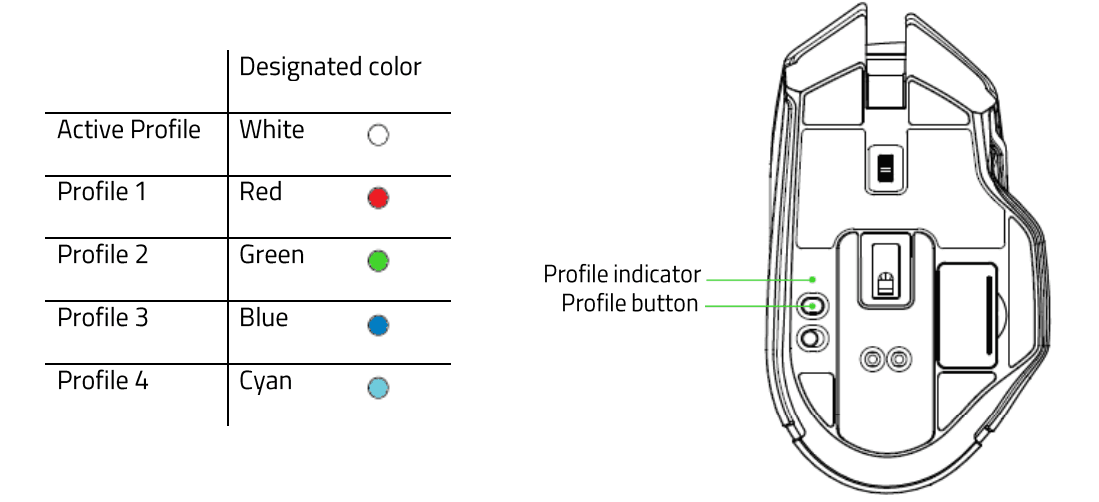 Razer Basilisk Ultimate Wireless Gaming Mouse User Guide Razer Basilisk Ultimate Wireless Gaming Mouse 22