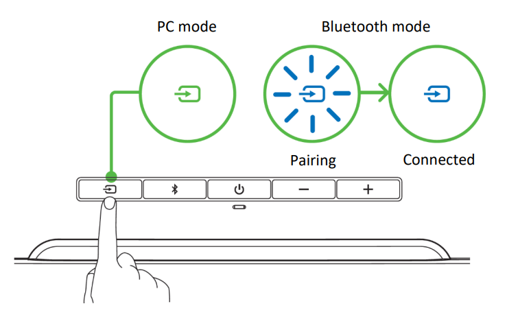 Razer Leviathan V2 Multi-Driver PC Soundbar User Manual Razer Leviathan V2 Multi-Driver PC Soundbar-18