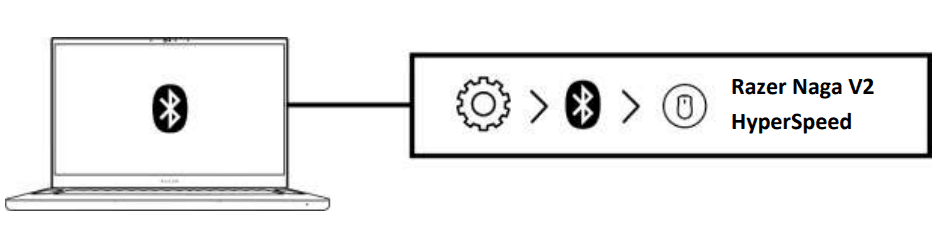 Razer Naga V2 HyperSpeed Wireless Gaming Mouse10