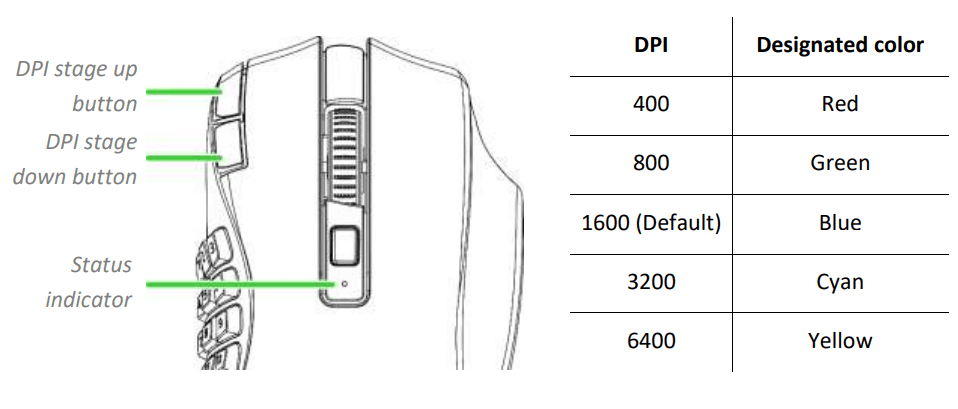 Razer Naga V2 HyperSpeed Wireless Gaming Mouse13
