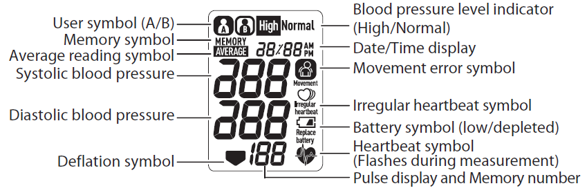 Relion BP200 Upper Arm Blood Pressure Monitor-3