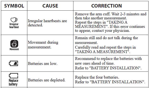 Relion BP200 Upper Arm Blood Pressure Monitor-6