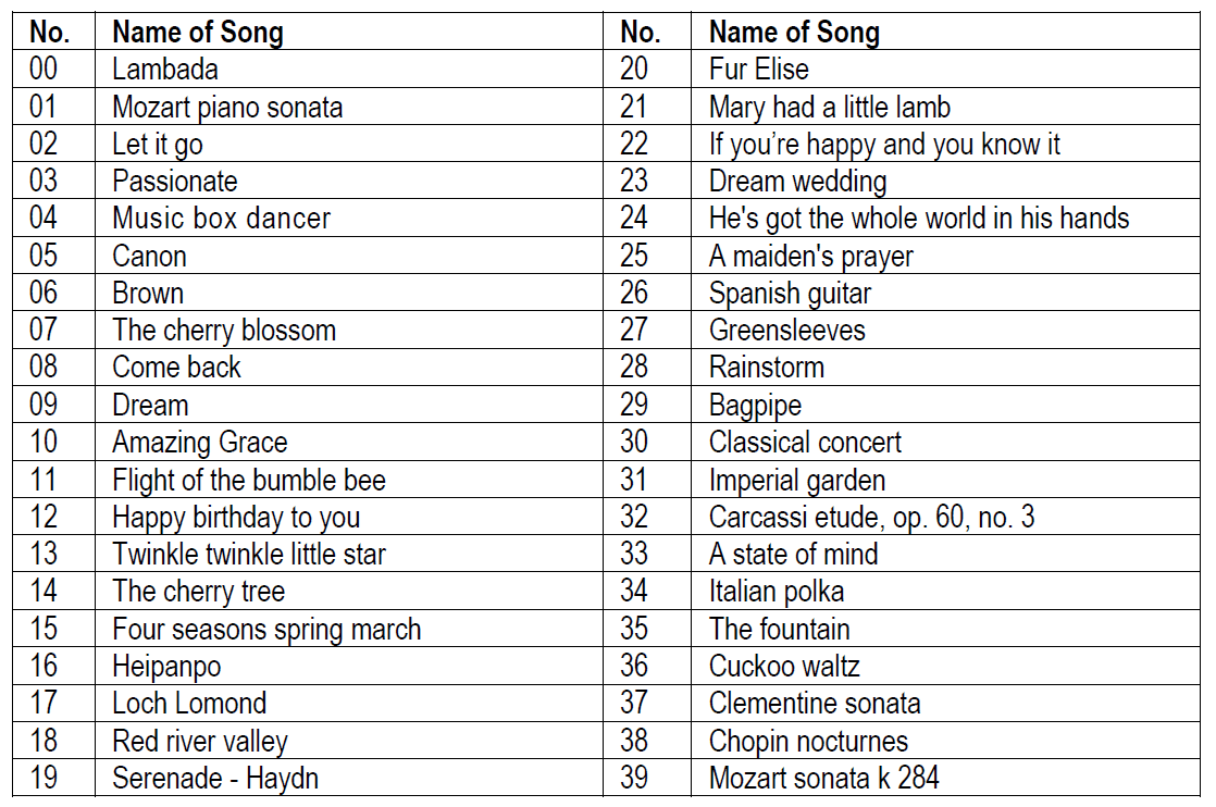 RockJam RJ5061 Multi-Function Keyboard User Manual RockJam RJ5061 Multi Function Keyboard-40
