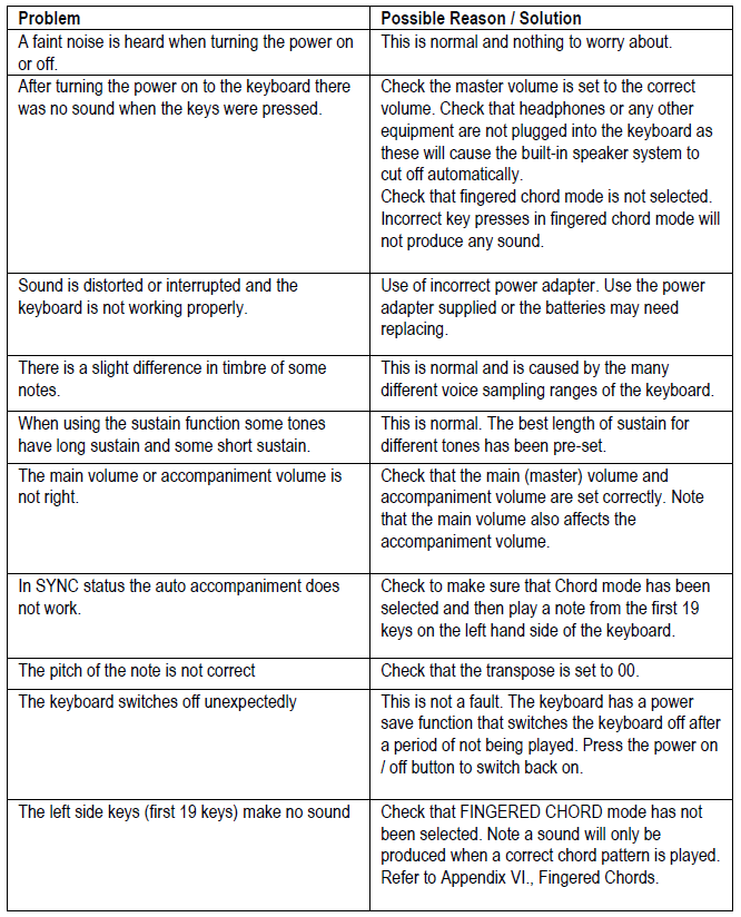 RockJam RJ5061 Multi-Function Keyboard User Manual RockJam RJ5061 Multi-Function Keyboard User Manual | ManualsLibraryy