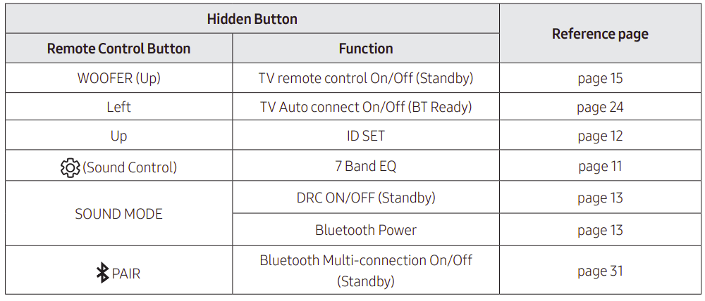SAMSUNG HW-B650 Soundbar User Manual SAMSUNG HW-B650 Soundbar User Manual-7