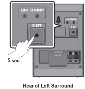 SAMSUNG SWA-9200S Wireless Rear Speaker Kit User Manual-8