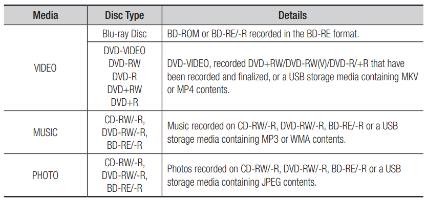 Samsung AK59-00149 Blu-Ray Disc Remote 1