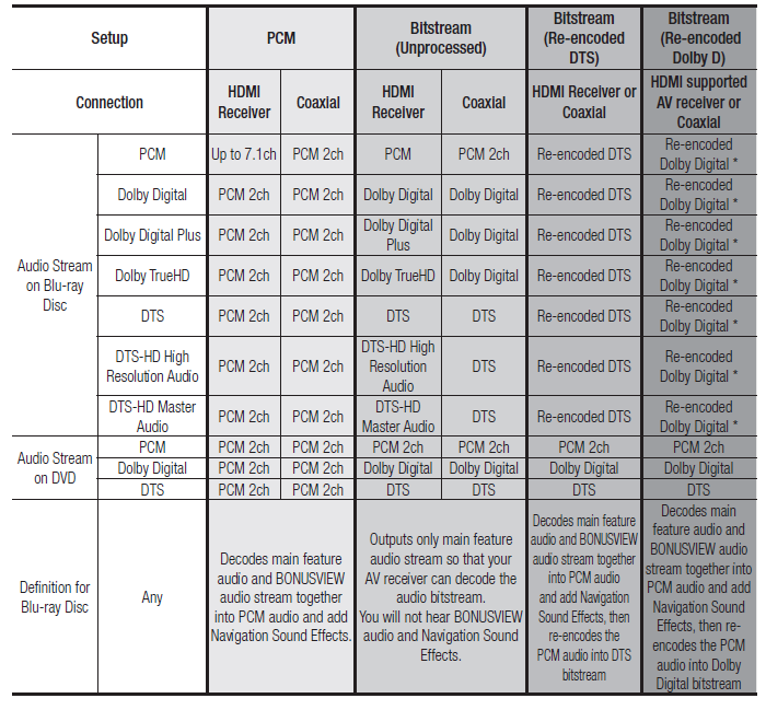 Samsung AK59-00149 Blu-Ray Disc Remote 12