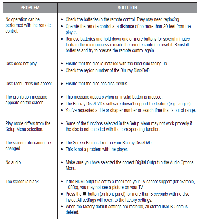 Samsung AK59-00149 Blu-Ray Disc Remote 13